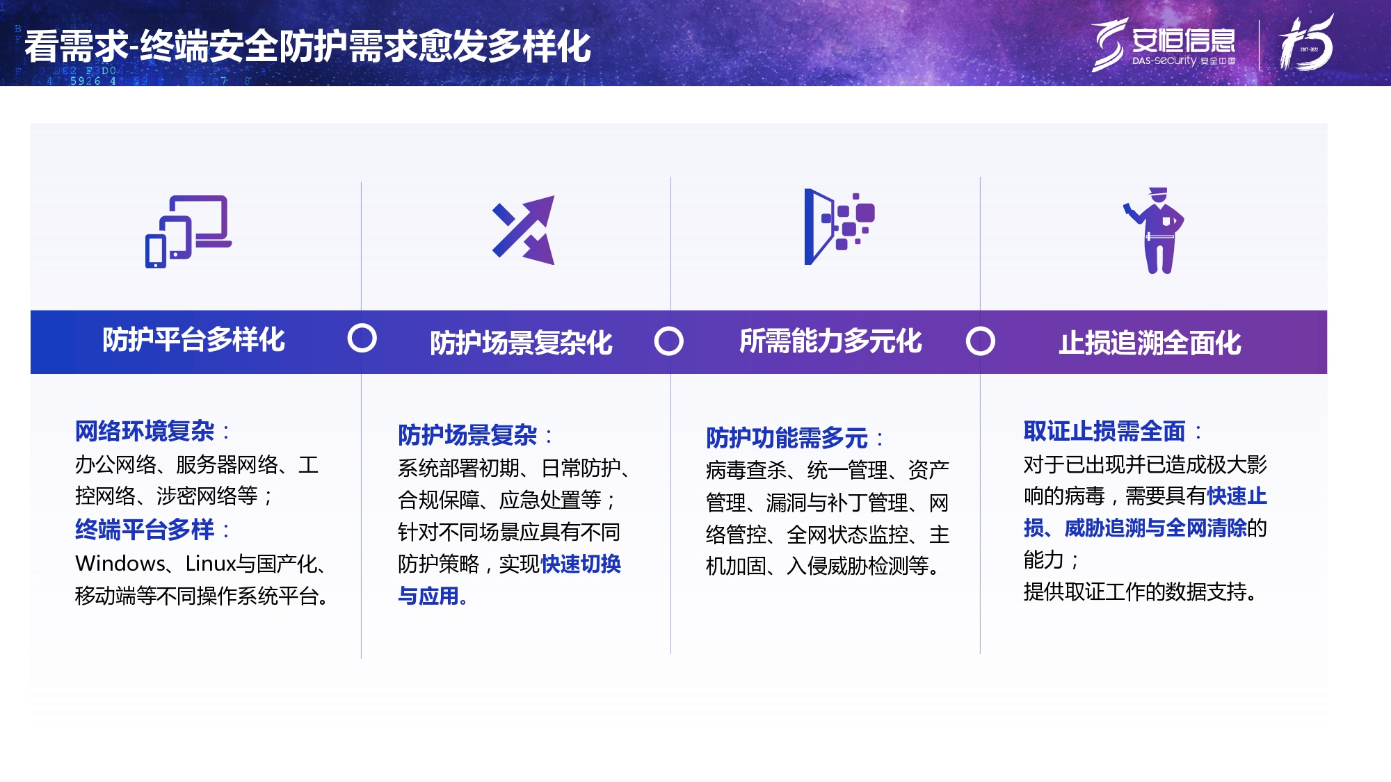 新产品发布-恒达_恒达平台|恒达娱乐共创美好未来终端安全管理系统（UES）_page-0005