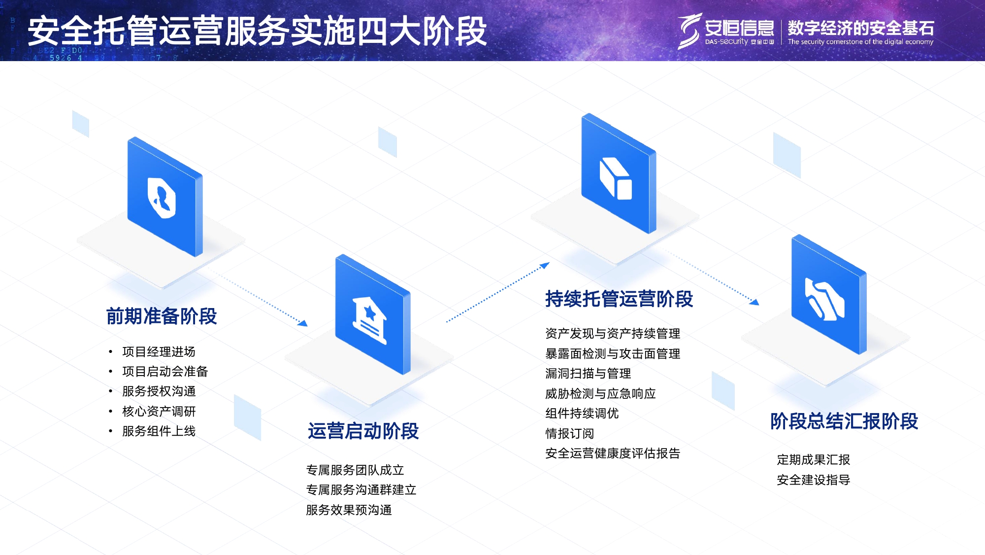 恒达_恒达平台|恒达娱乐共创美好未来信息安全托管运营服务MSS_page-0009