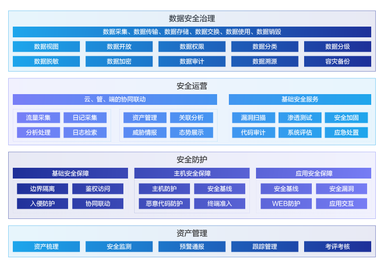 恒达_恒达平台|恒达娱乐共创美好未来信息—智慧城市