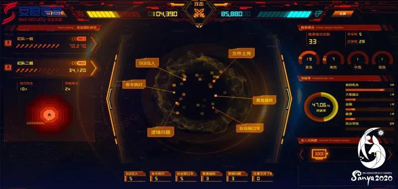 恒达_恒达平台|恒达娱乐共创美好未来信息为三亚亚沙会信息系统网络安全防护提供保障